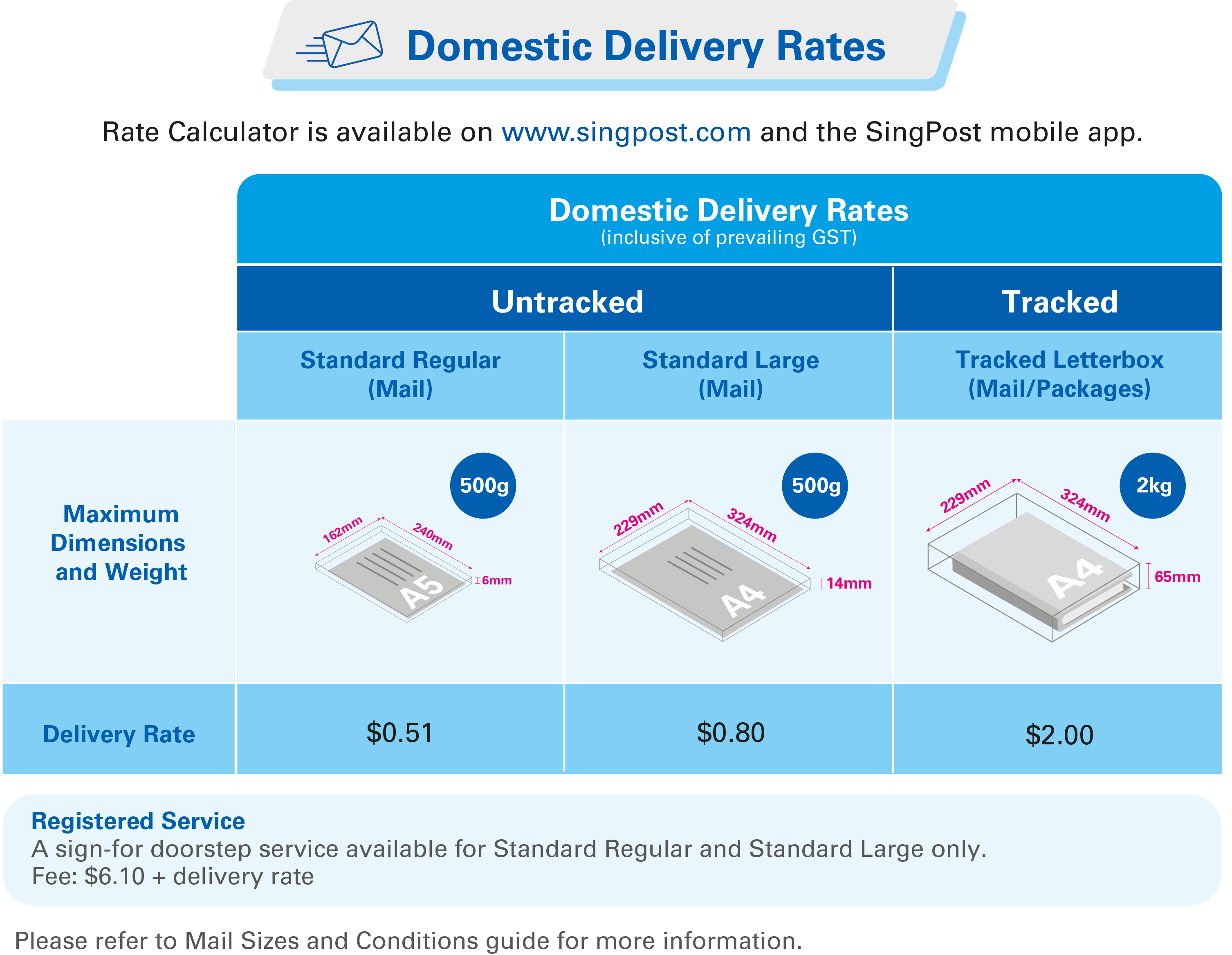 Singpost Postage Rates 2024 Bliss Tiffani